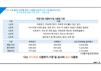 주요 시설 활용 강화를 통한 서울월드컵경기장 이용 활성화 방안 PPT-10