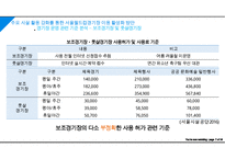 주요 시설 활용 강화를 통한 서울월드컵경기장 이용 활성화 방안 PPT-11
