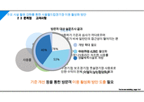 주요 시설 활용 강화를 통한 서울월드컵경기장 이용 활성화 방안 PPT-12
