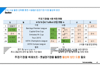 주요 시설 활용 강화를 통한 서울월드컵경기장 이용 활성화 방안 PPT-13