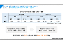 주요 시설 활용 강화를 통한 서울월드컵경기장 이용 활성화 방안 PPT-15