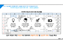 주요 시설 활용 강화를 통한 서울월드컵경기장 이용 활성화 방안 PPT-17
