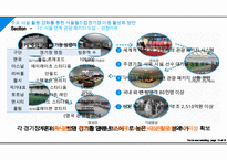 주요 시설 활용 강화를 통한 서울월드컵경기장 이용 활성화 방안 PPT-18