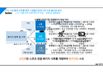 주요 시설 활용 강화를 통한 서울월드컵경기장 이용 활성화 방안 PPT-20