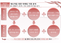 프로스펙스의 마케팅 기회 분석 PPT(스포츠 워킹화 W 사례)-8
