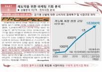 프로스펙스의 마케팅 기회 분석 PPT(스포츠 워킹화 W 사례)-10