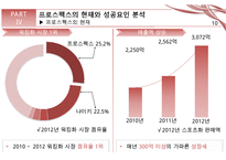 프로스펙스의 마케팅 기회 분석 PPT(스포츠 워킹화 W 사례)-12