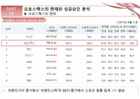 프로스펙스의 마케팅 기회 분석 PPT(스포츠 워킹화 W 사례)-13
