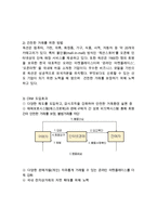 AUCTION 옥션 기업분석과 성공요인분석및 옥션 마케팅 4P,STP,SWOT분석및 옥션 향후전략제안-11