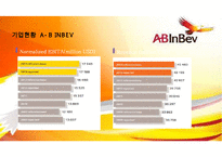 앤호이저-부시 인베브 Anheuser-Busch Inbev 세계 맥주시장 점유율 1위 성공 경영전략 분석-4