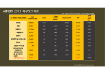 앤호이저-부시 인베브 Anheuser-Busch Inbev 세계 맥주시장 점유율 1위 성공 경영전략 분석-7