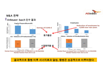 앤호이저-부시 인베브 Anheuser-Busch Inbev 세계 맥주시장 점유율 1위 성공 경영전략 분석-13