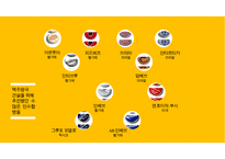앤호이저-부시 인베브 Anheuser-Busch Inbev 세계 맥주시장 점유율 1위 성공 경영전략 분석-15