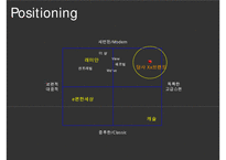 E건설 XX브랜드”브랜드 런칭 커뮤니케이션 전략 기획서 Brand Launching Communication Strategy-8