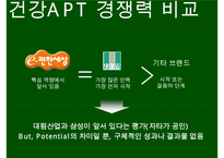 e-편한세상 브랜드 커뮤니케이션 전략[e-편한세상 Brand comunication Strategy]-4