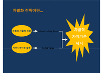 xx 아파트형 공장 100% 조기분양을 위한 통합 커뮤니케이션전략(IMC Communication)-7