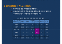 xx 아파트형 공장 100% 조기분양을 위한 통합 커뮤니케이션전략(IMC Communication)-9