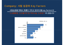 xx 아파트형 공장 100% 조기분양을 위한 통합 커뮤니케이션전략(IMC Communication)-16