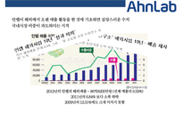 안철수연구소(AN LAB) 해외진출 사례(미국일본중국)-10