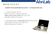 안철수연구소(AN LAB) 해외진출 사례(미국일본중국)-12