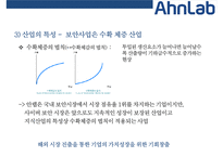 안철수연구소(AN LAB) 해외진출 사례(미국일본중국)-14