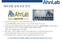 안철수연구소(AN LAB) 해외진출 사례(미국일본중국)-15