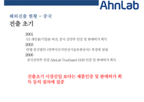 안철수연구소(AN LAB) 해외진출 사례(미국일본중국)-17