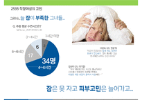 광동제약 생약성분 수면유도제 레돌민 마케팅전략-7