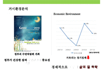 광동제약 생약성분 수면유도제 레돌민 마케팅전략-8