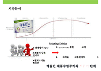 광동제약 생약성분 수면유도제 레돌민 마케팅전략-10