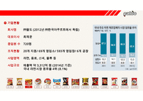 ‘팔도 도시락’ 러시아 진출 성공사례 [러시아‘국민라면’이된 팔도도시락] -4