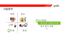 ‘팔도 도시락’ 러시아 진출 성공사례 [러시아‘국민라면’이된 팔도도시락] -6