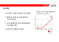 ‘팔도 도시락’ 러시아 진출 성공사례 [러시아‘국민라면’이된 팔도도시락] -9