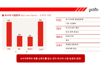 ‘팔도 도시락’ 러시아 진출 성공사례 [러시아‘국민라면’이된 팔도도시락] -13