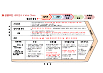 ‘팔도 도시락’ 러시아 진출 성공사례 [러시아‘국민라면’이된 팔도도시락] -16