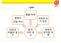 한국석유공사 석유유통산업 알뜰주유소-4