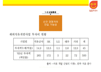 한국석유공사 석유유통산업 알뜰주유소-7