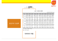 한국석유공사 석유유통산업 알뜰주유소-8