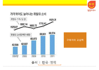 한국석유공사 석유유통산업 알뜰주유소-9