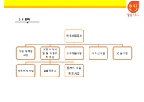 한국석유공사 석유유통산업 알뜰주유소-13