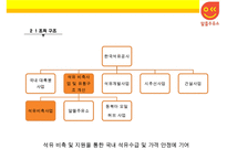 한국석유공사 석유유통산업 알뜰주유소-15