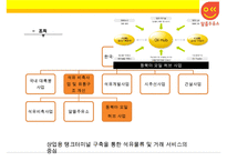 한국석유공사 석유유통산업 알뜰주유소-18