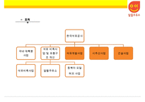 한국석유공사 석유유통산업 알뜰주유소-19
