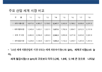 식품산업 선진국 및 성공전략 사례분석[스웨덴덴마크독일프랑스미국일본네널란드]-7