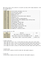 예스24 경영분석-3