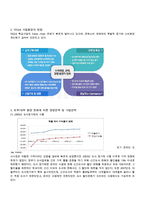 예스24 경영분석-9
