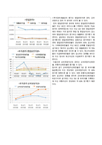 예스24 경영분석-16