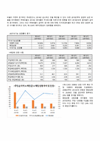 예스24 경영분석-18