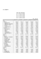 예스24 경영분석-19