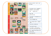 웹툰산업의 문제점과 발전 방안-5